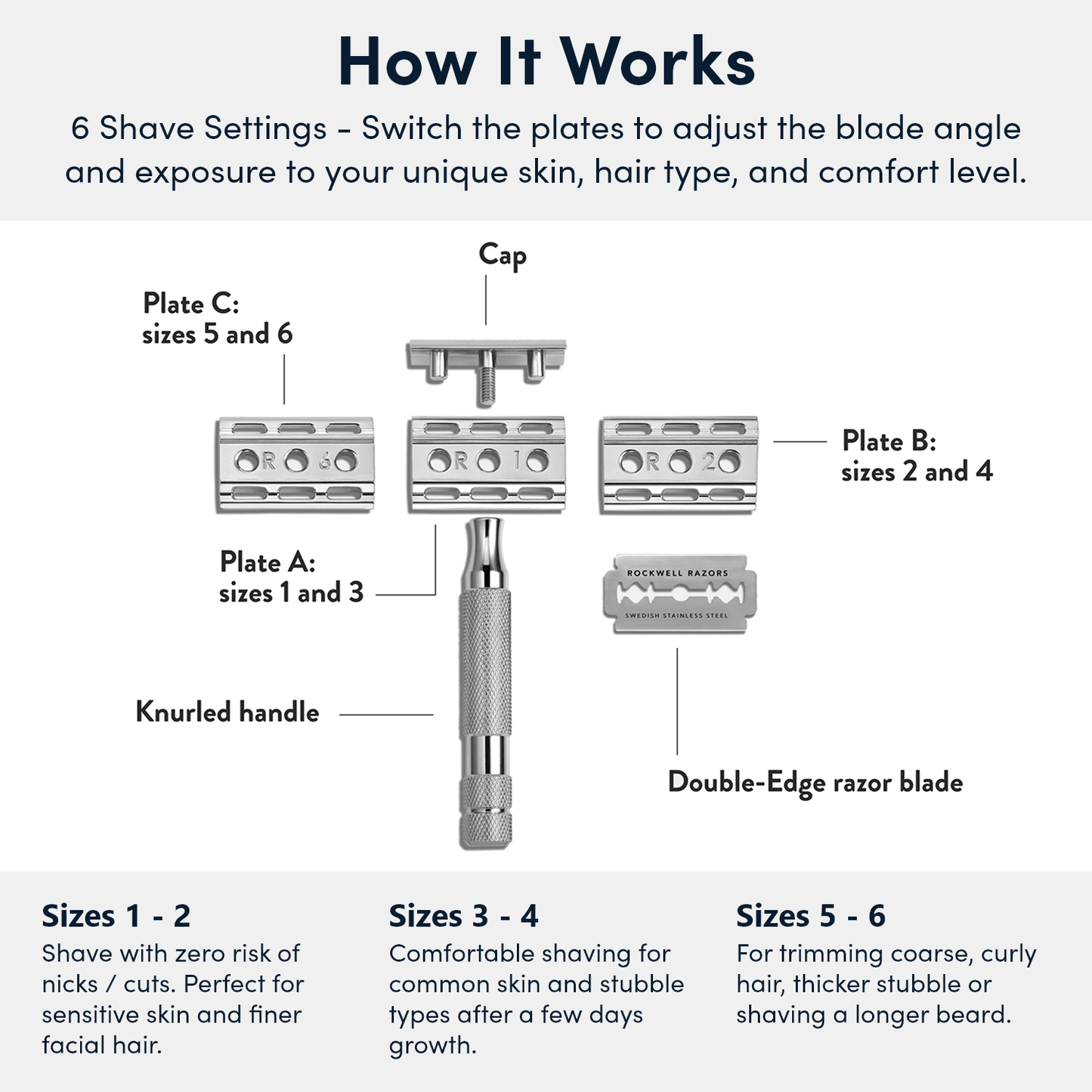 Rockwell 6C Razor: White Chrome